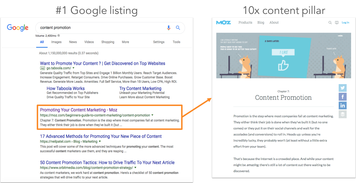contextual-term-ranking-for-site-page