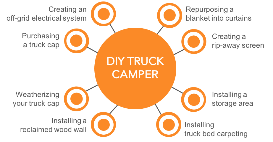 diy-truck-camper-topic